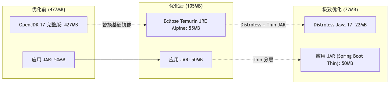 003-maven-docker-swr-guide_diagram_5.png