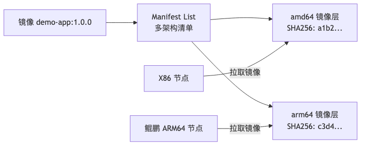 003-maven-docker-swr-guide_diagram_8.png