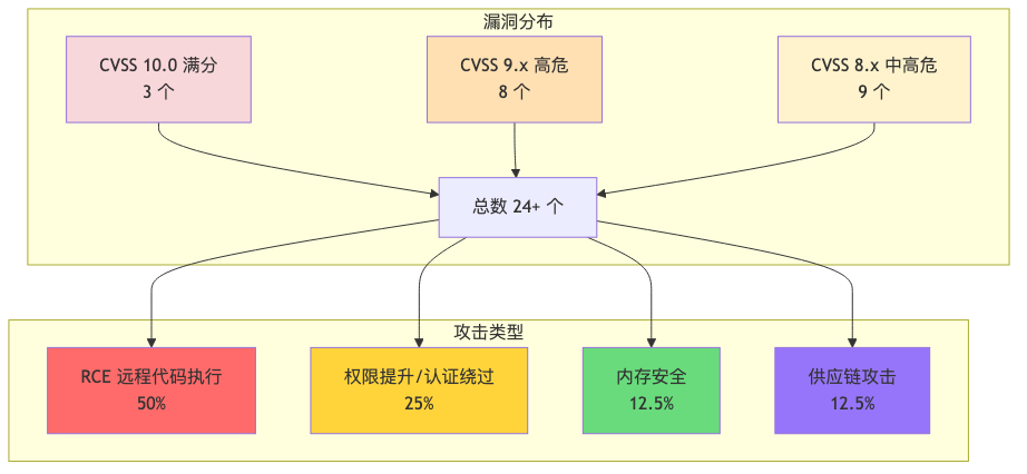 000-cve-2026-h1-top20-overview_diagram_1.png