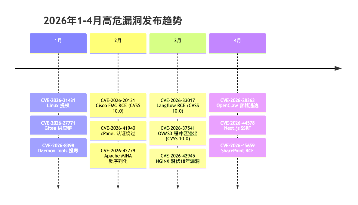 000-cve-2026-h1-top20-overview_diagram_3.png