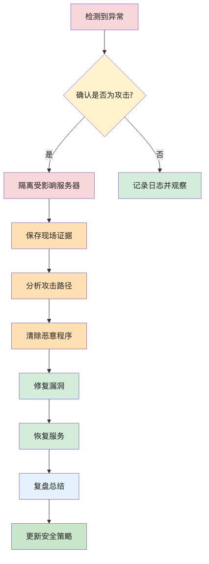 006-cve-2026-42779-apache-mina-rce-fix-guide_diagram_4.png