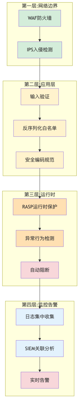 006-cve-2026-42779-apache-mina-rce-fix-guide_diagram_5.png