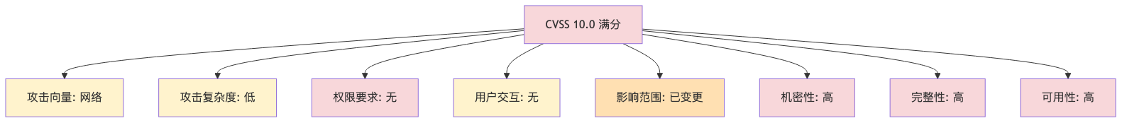 003-cve-2026-33017-langflow-rce-fix-guide_diagram_1.png