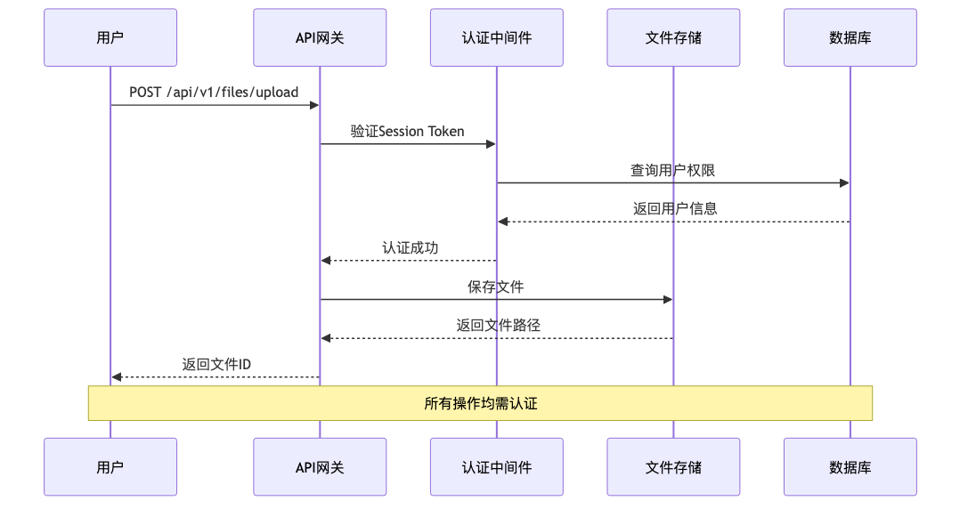 003-cve-2026-33017-langflow-rce-fix-guide_diagram_2.png