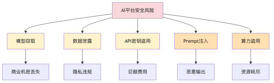003-cve-2026-33017-langflow-rce-fix-guide_diagram_7.png