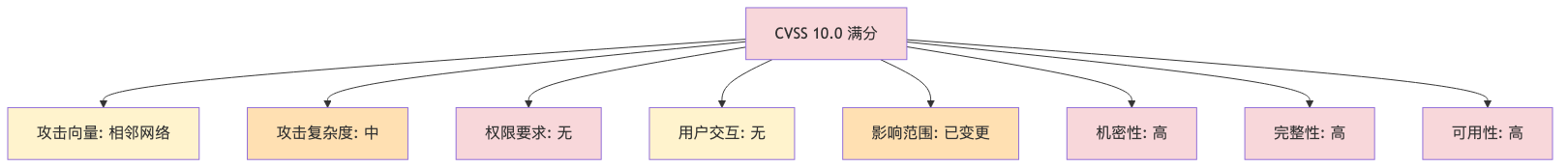 004-cve-2026-37541-ovms3-bof-fix-guide_diagram_1.png