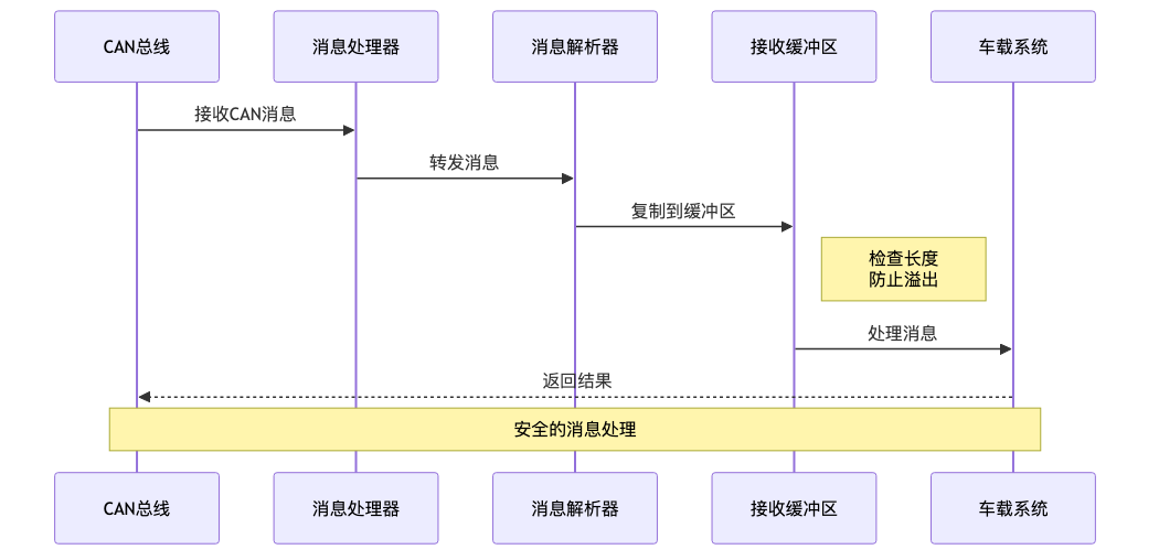 004-cve-2026-37541-ovms3-bof-fix-guide_diagram_2.png