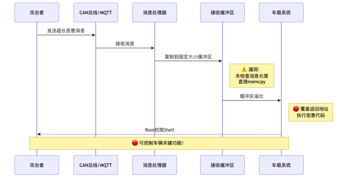 004-cve-2026-37541-ovms3-bof-fix-guide_diagram_3.png