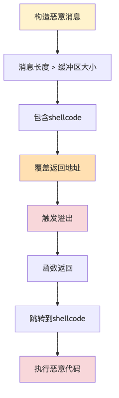 004-cve-2026-37541-ovms3-bof-fix-guide_diagram_5.png