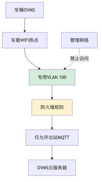004-cve-2026-37541-ovms3-bof-fix-guide_diagram_6.png