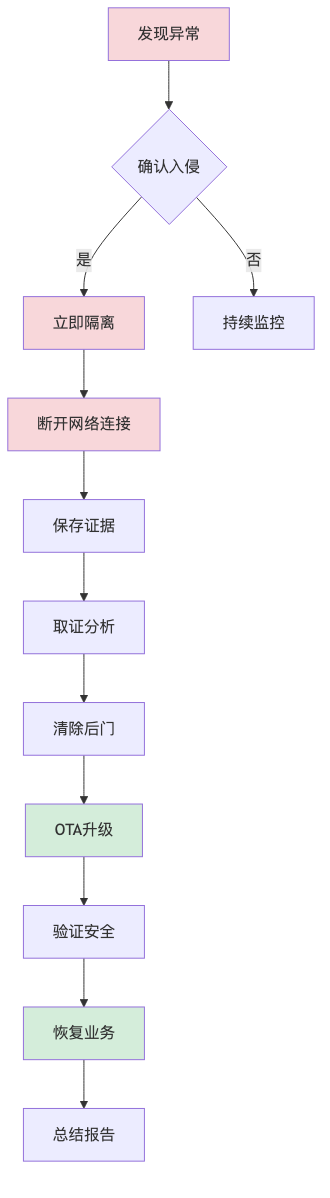 004-cve-2026-37541-ovms3-bof-fix-guide_diagram_7.png