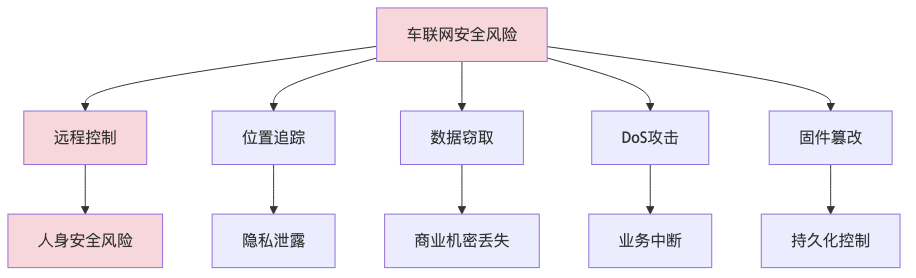 004-cve-2026-37541-ovms3-bof-fix-guide_diagram_8.png