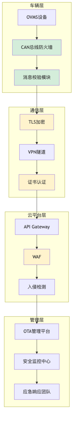 004-cve-2026-37541-ovms3-bof-fix-guide_diagram_9.png