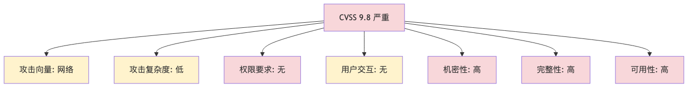 005-cve-2026-41940-cpanel-auth-bypass-fix-guide_diagram_1.png