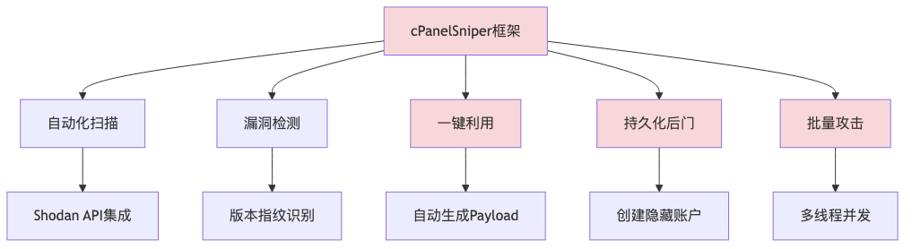 005-cve-2026-41940-cpanel-auth-bypass-fix-guide_diagram_4.png