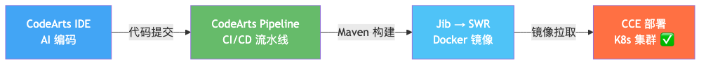 004-cce-deployment-guide_diagram_1.png