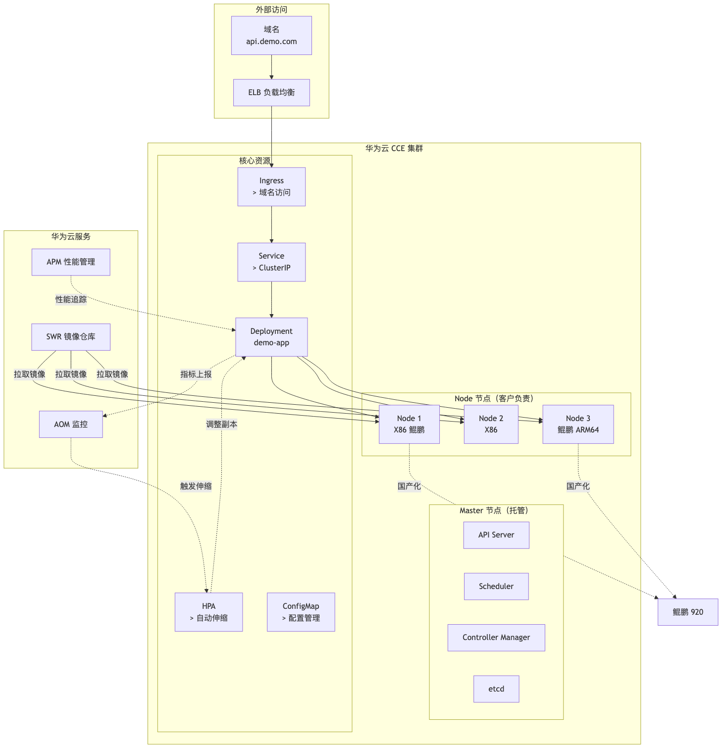004-cce-deployment-guide_diagram_2.png