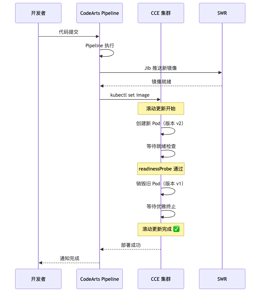 004-cce-deployment-guide_diagram_3.png