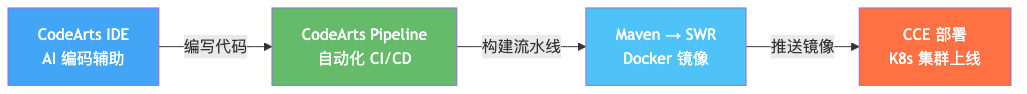 004-cce-deployment-guide_diagram_7.png