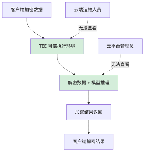010-modelarts-next-deployment-practice_diagram_2.png