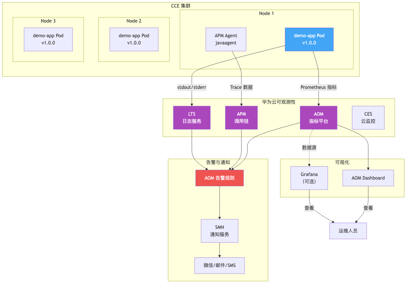 005-aom-apm-monitoring-guide_diagram_2.png