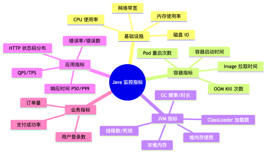 005-aom-apm-monitoring-guide_diagram_3.png