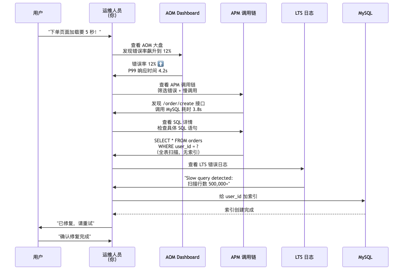 005-aom-apm-monitoring-guide_diagram_4.png