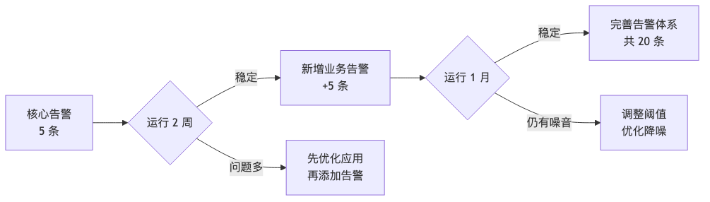 005-aom-apm-monitoring-guide_diagram_5.png