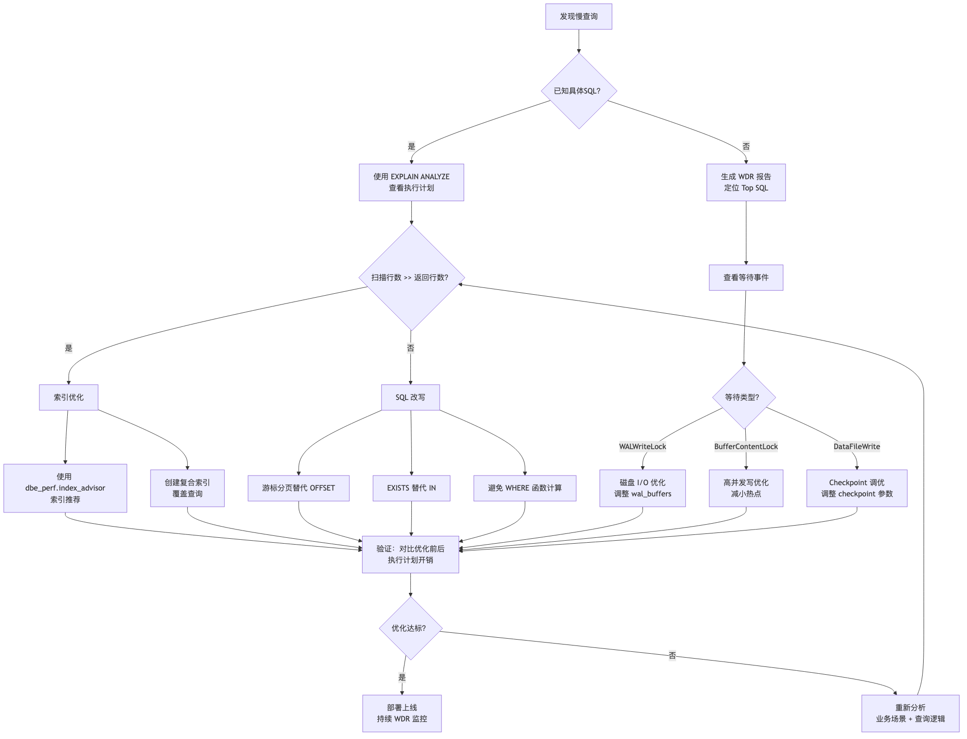 HWG-005-wdr-slow-query-optimization_diagram_2.png