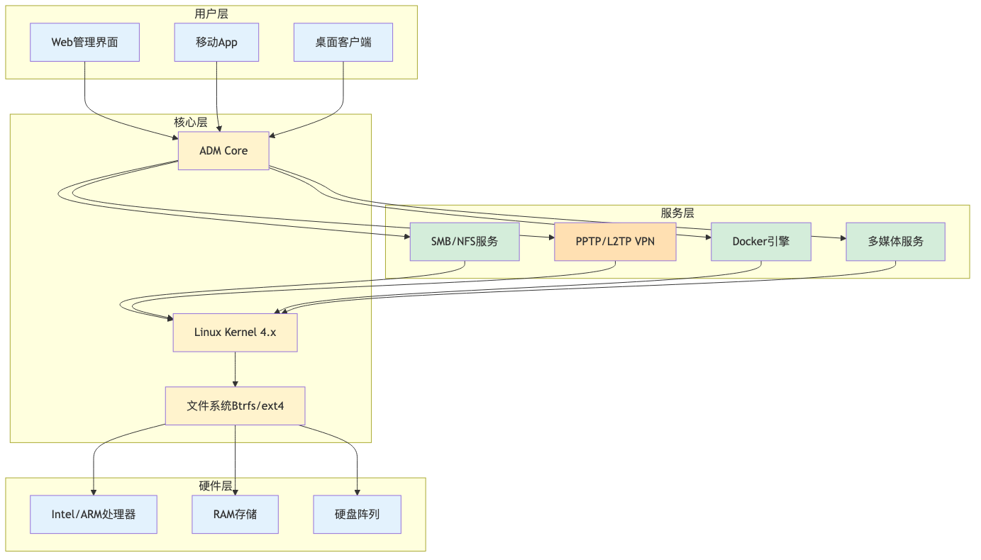 008-cve-2026-6644-asustor-nas-command-injection-fix-guide_diagram_3.png