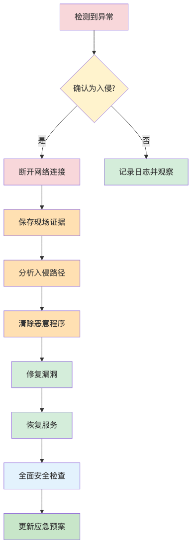 008-cve-2026-6644-asustor-nas-command-injection-fix-guide_diagram_5.png