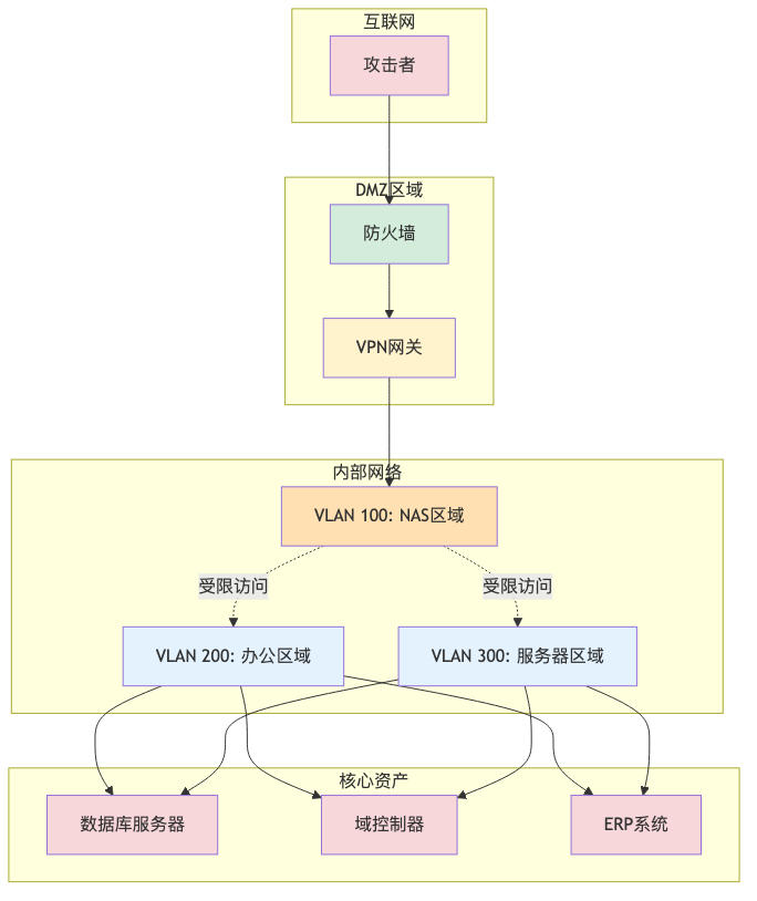 008-cve-2026-6644-asustor-nas-command-injection-fix-guide_diagram_6.png