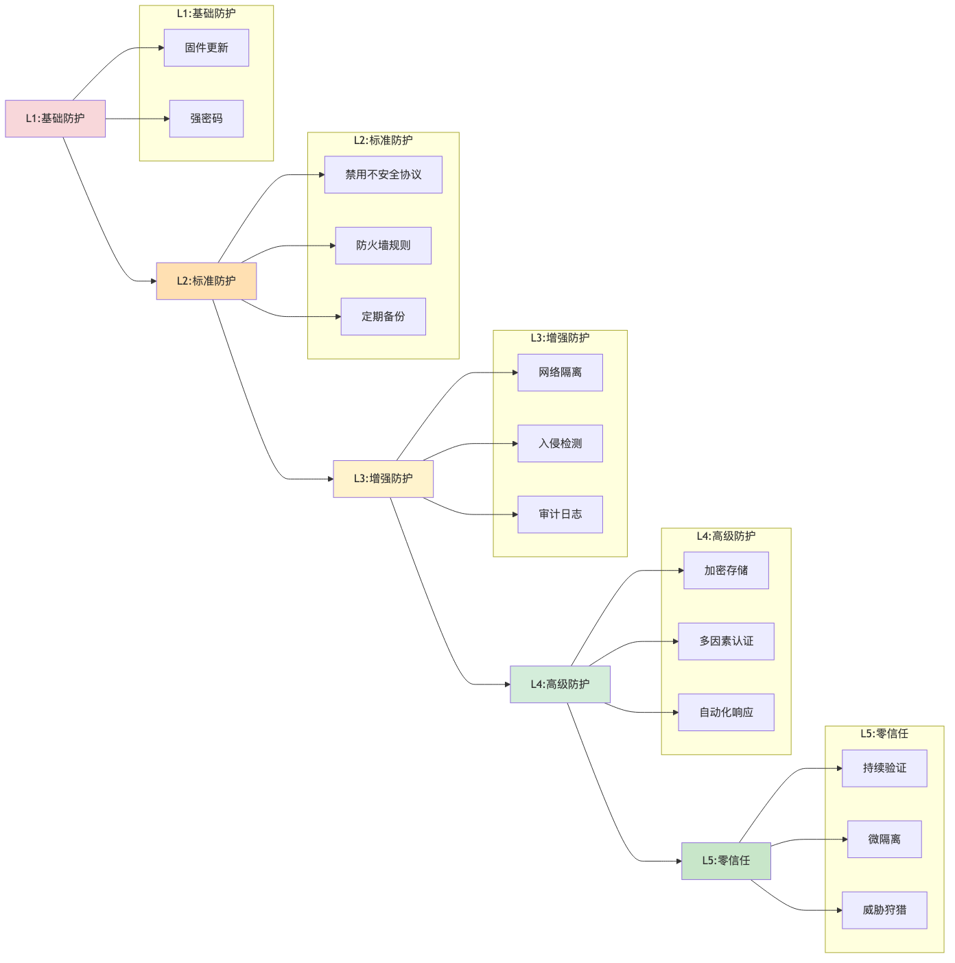 008-cve-2026-6644-asustor-nas-command-injection-fix-guide_diagram_7.png
