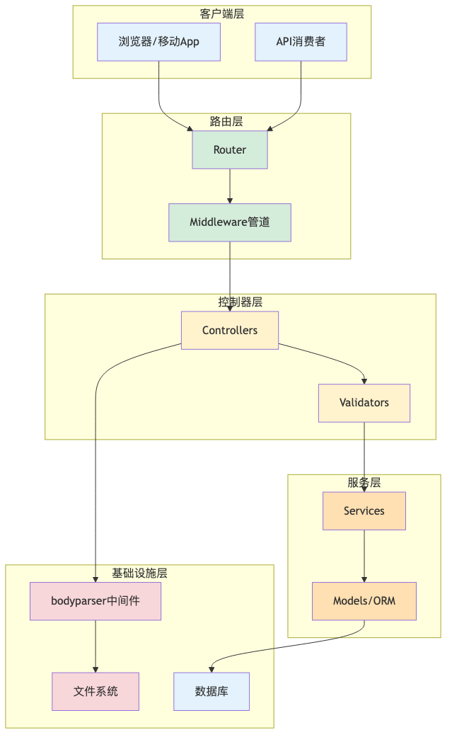 009-cve-2026-21440-adonisjs-path-traversal-fix-guide_diagram_3.png