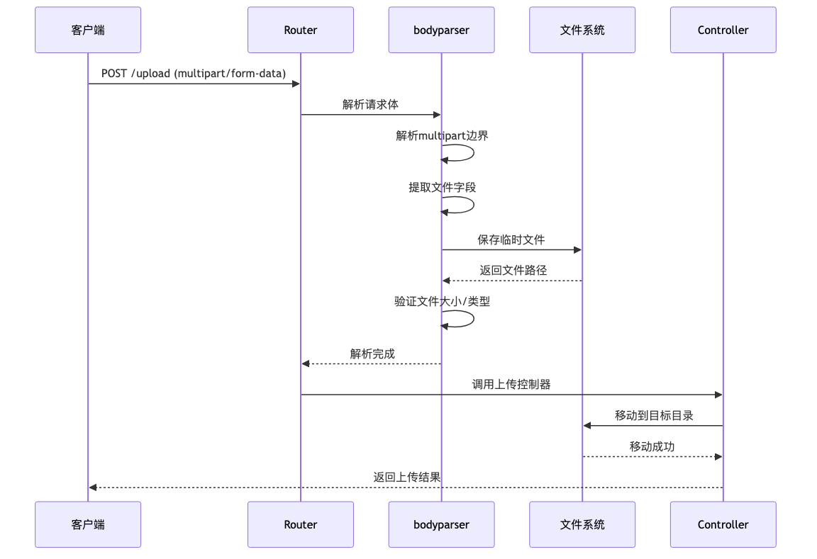 009-cve-2026-21440-adonisjs-path-traversal-fix-guide_diagram_4.png