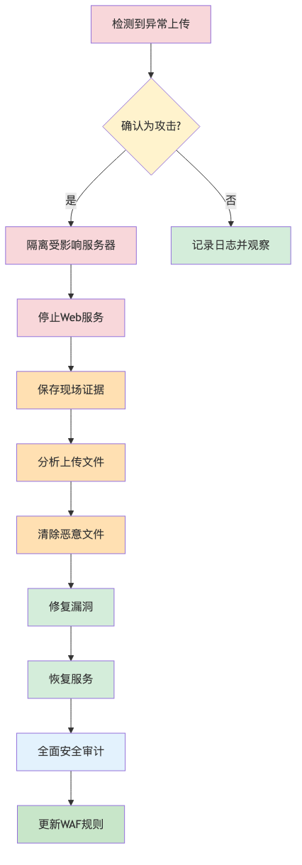 009-cve-2026-21440-adonisjs-path-traversal-fix-guide_diagram_5.png