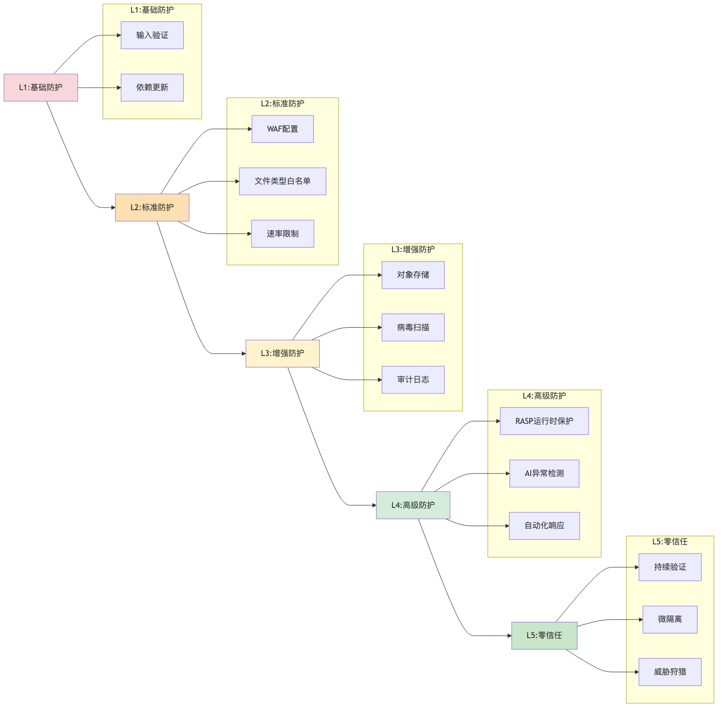009-cve-2026-21440-adonisjs-path-traversal-fix-guide_diagram_6.png