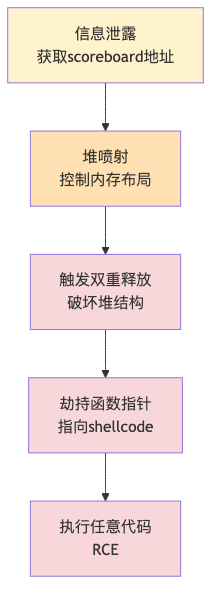 011-cve-2026-23918-apache-http2-double-free_diagram_2.png