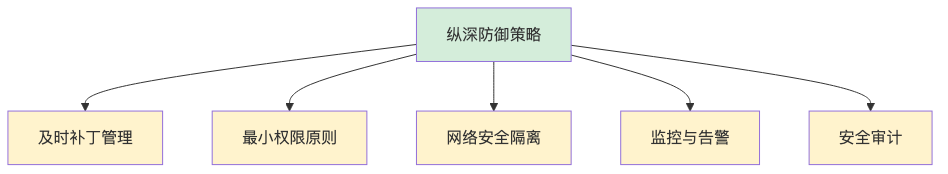 011-cve-2026-23918-apache-http2-double-free_diagram_3.png