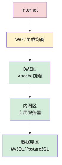 011-cve-2026-23918-apache-http2-double-free_diagram_4.png