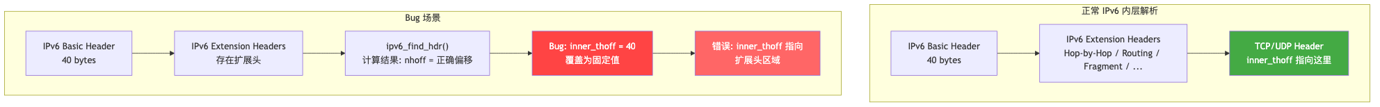 025-netfilter-ipv6-firewall-bypass-fix_diagram_1.png