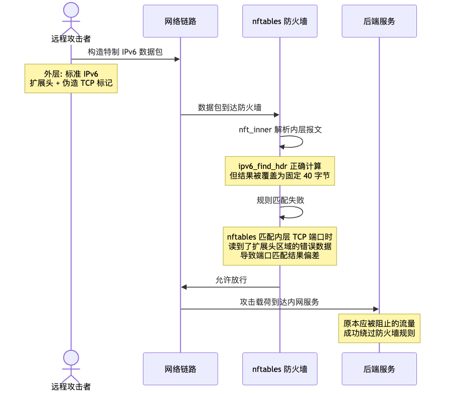 025-netfilter-ipv6-firewall-bypass-fix_diagram_2.png