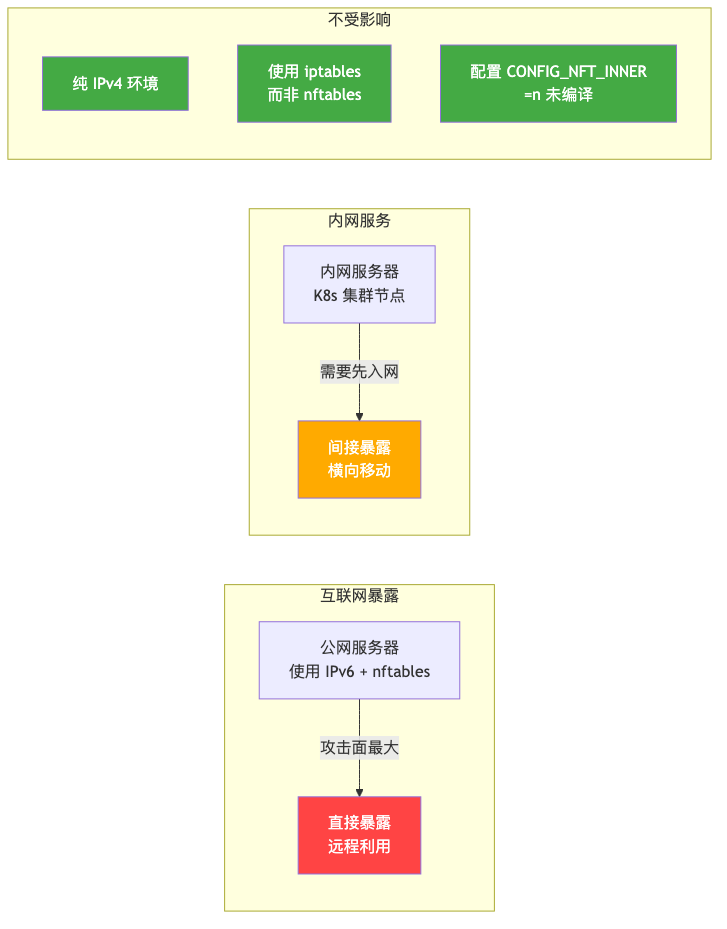 025-netfilter-ipv6-firewall-bypass-fix_diagram_3.png