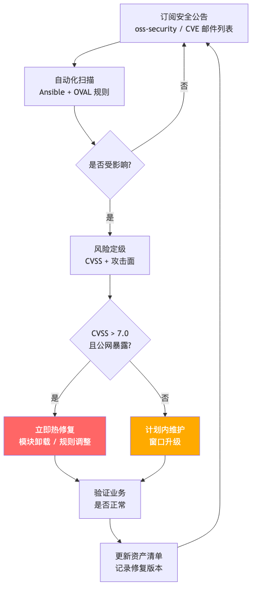025-netfilter-ipv6-firewall-bypass-fix_diagram_4.png