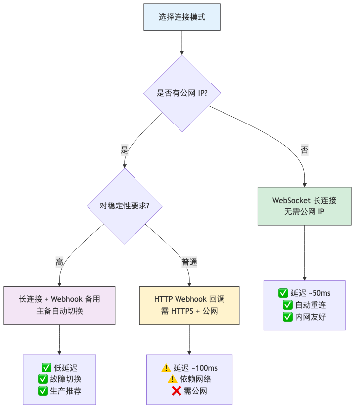 004-hermes-feishu-dingtalk-wechat_diagram_2.png