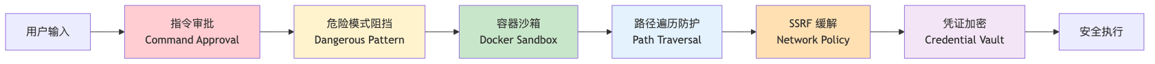 005-hermes-production-deployment-security_diagram_2.png