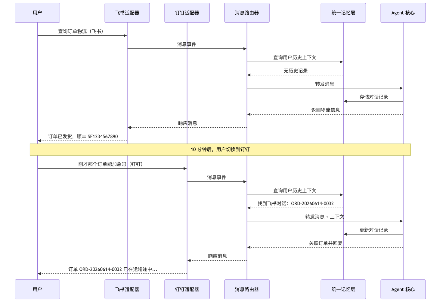 004-hermes-feishu-dingtalk-wechat_diagram_3.png