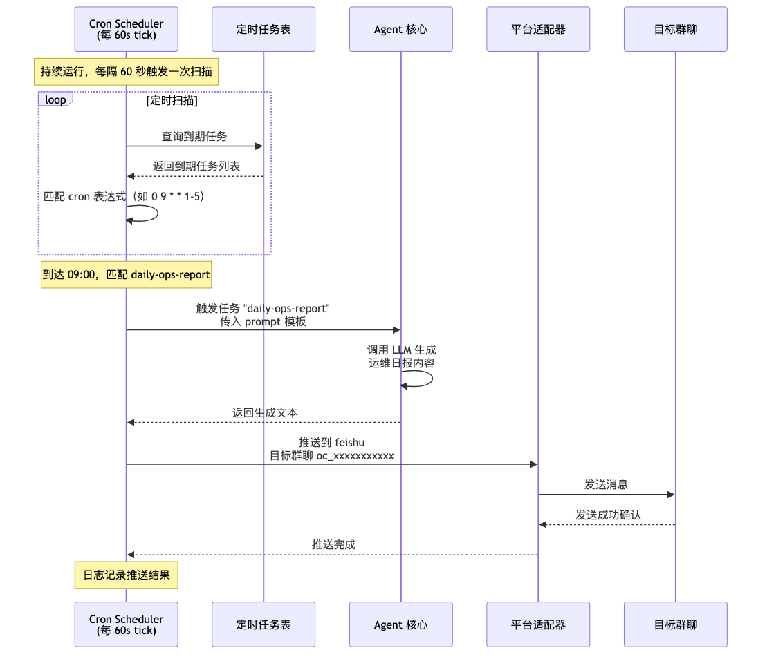 004-hermes-feishu-dingtalk-wechat_diagram_4.png