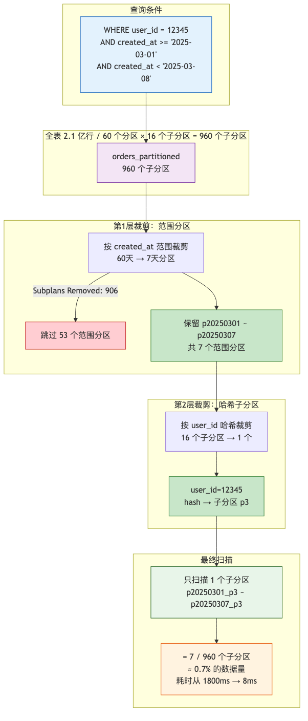 HWG-006-partition-table-billion-rows_diagram_3.png