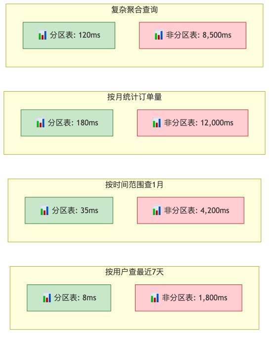 HWG-006-partition-table-billion-rows_diagram_5.png